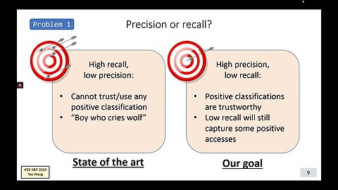 High Precision Open World Website Fingerprinting