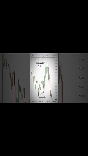 Big USOIL Short Trade #daytrader