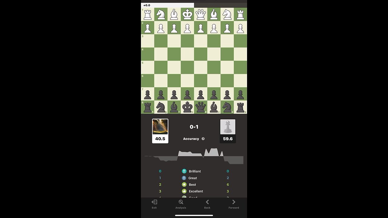 GREAT OPENING LEADS TO VICTORY