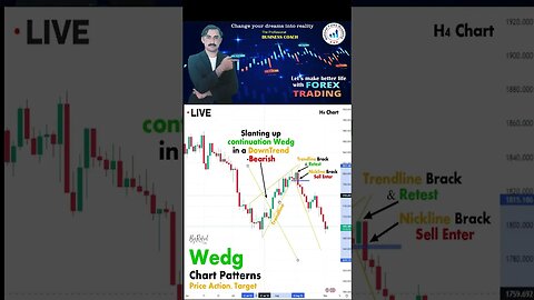 Wedg chart patterns|price action|technical analysis|trendline|national fotex academy|mohammad sadar