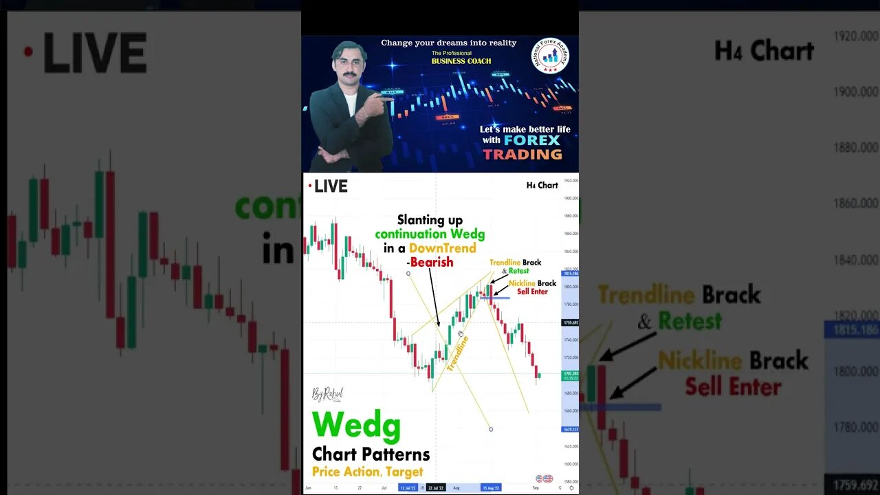 Wedg chart patterns|price action|technical analysis|trendline|national fotex academy|mohammad sadar