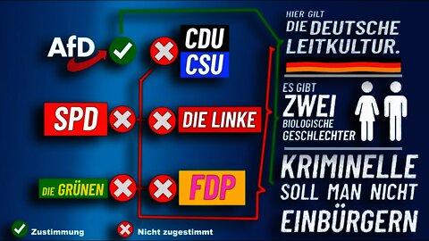 Außer der AfD sind alle Fraktionen Deutschland-Abschaffung, oder? Beatrix von Storch, AfD