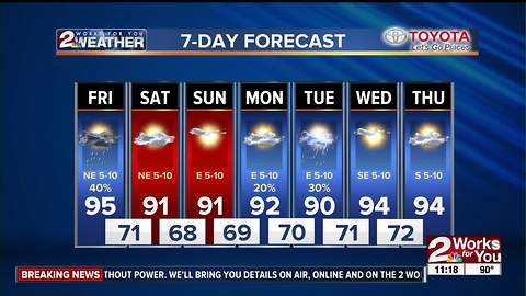 Friday Midday Forecast