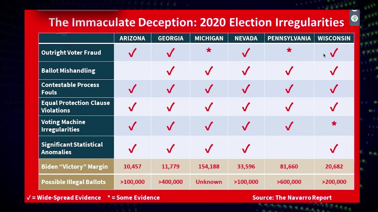 Zooming In with Simone Gao ~ DOD Cancel Meeting with Biden Transition.