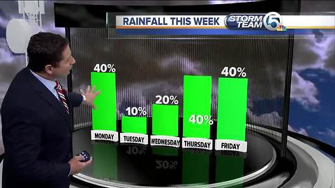 South Florida Monday morning forecast (6/18/18)