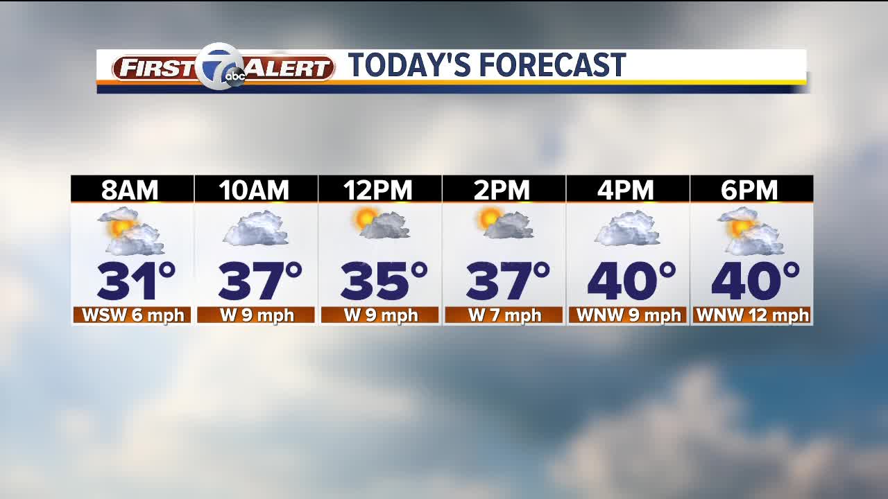 FORECAST: Wednesday morning