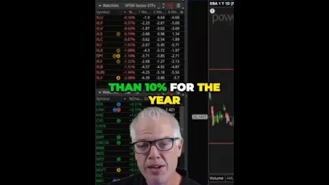 The Surprising Surge in Market Growth Is the Election the Sole Cause