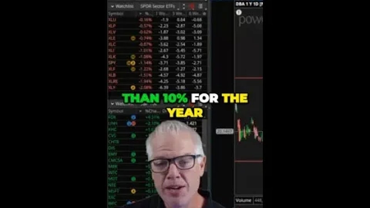 The Surprising Surge in Market Growth Is the Election the Sole Cause