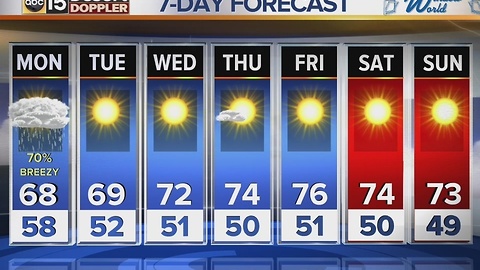 Sunday PM Web Weather