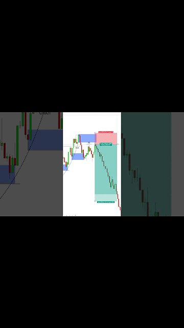 Smart Money Concepts Trade ✅ #forex