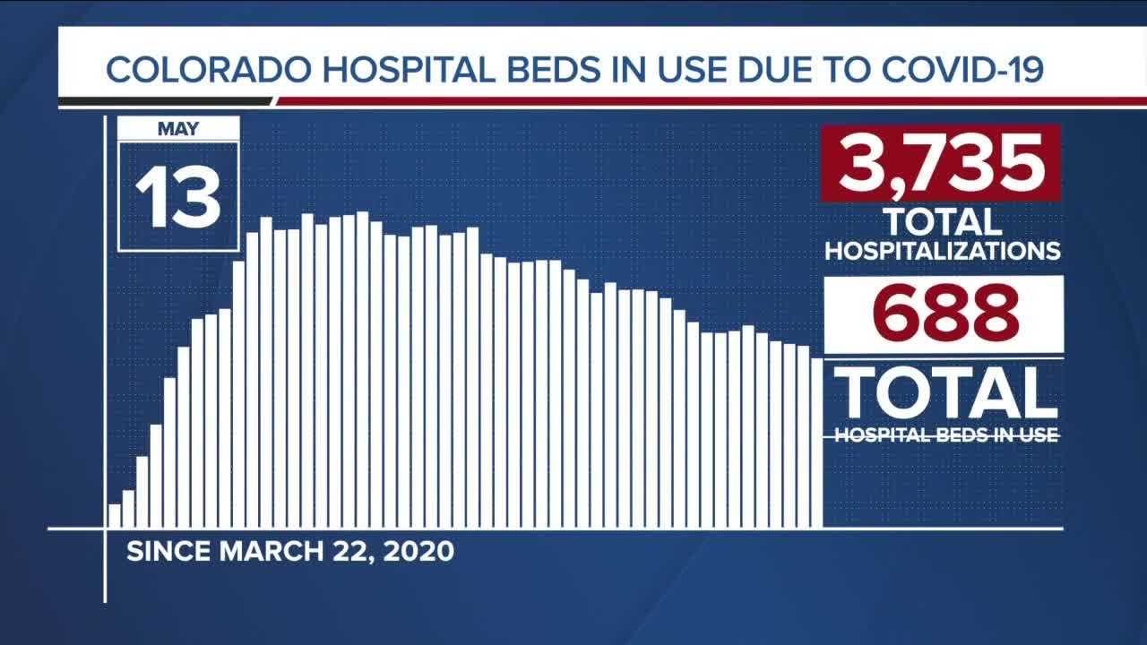 GRAPH: COVID-19 hospital beds in use as of May 13, 2020