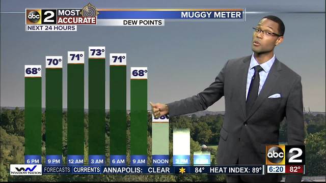Evening Forecast 6PM