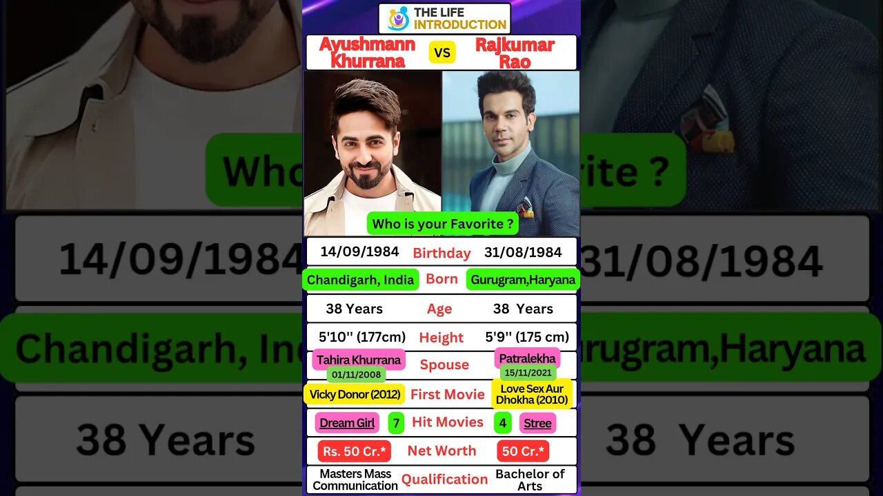 Ayushman Khurana Or Rajkumar Rao Who is your favourite 🤔? #ayushmankhurana #rajkumarrao #dreamgirl2