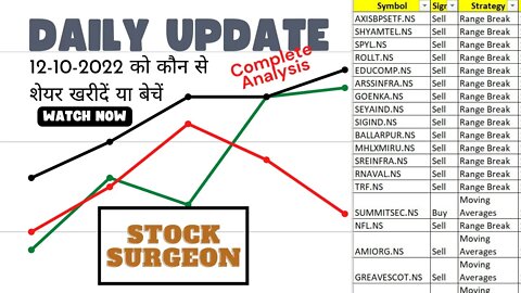 12-10-2022 को कौन से शेयर खरीदें या बेचें || Stock Ideas for 12-10-2022 | Complete Analysis In Hindi