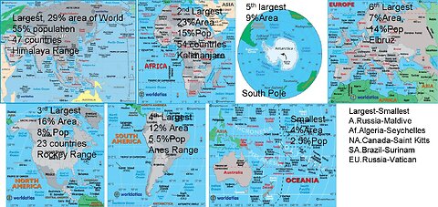 CONTINENTS OF WORLD, General Knowledge