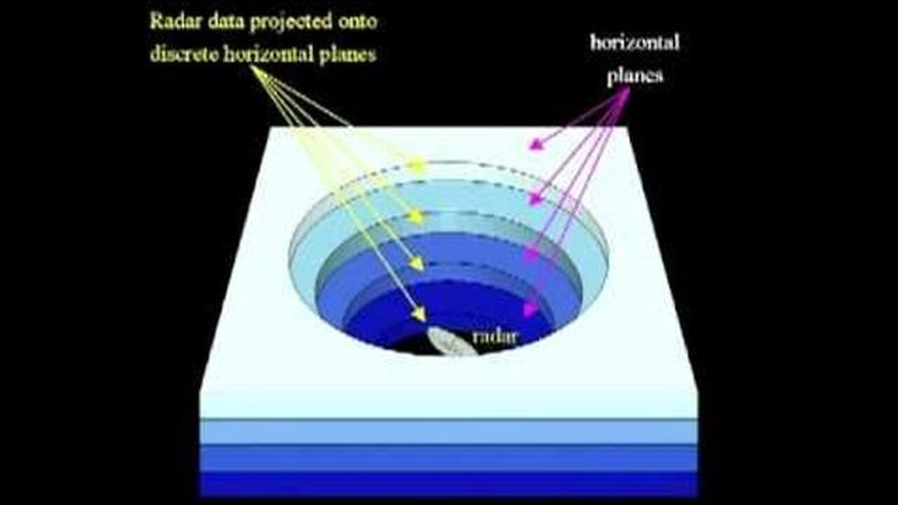 How Nexrad HAARP Works: Turning Natural Storms into Biblical Floods | WeatherWar101