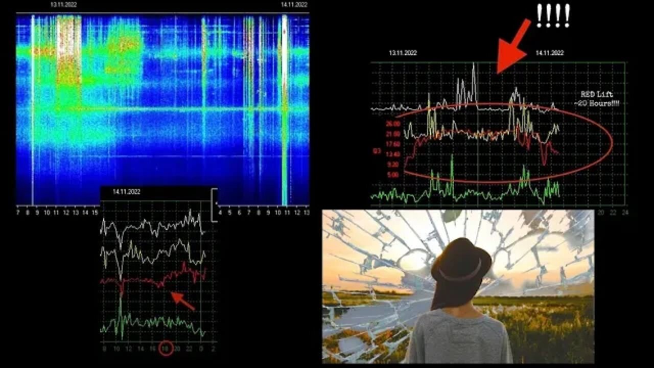 Schumann Resonance INCREDIBLE 'Red Wall' RETURNS