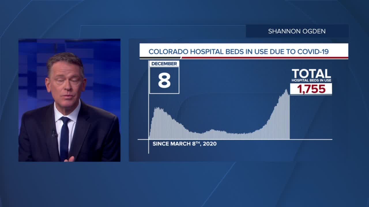 GRAPH: COVID-19 hospital beds in use as of December 8, 2020