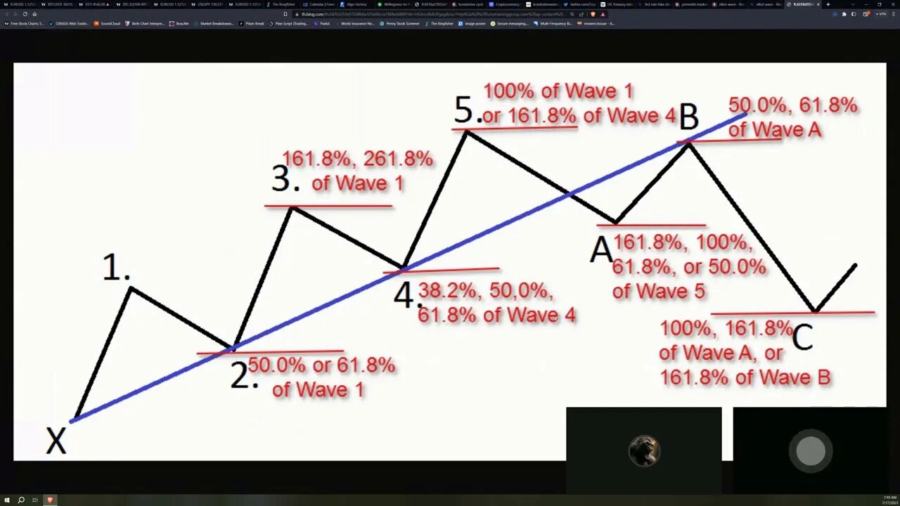 Bitcoin Elliot Wave Forecast: 34K local top?