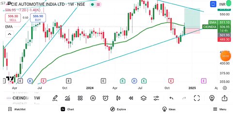 swing trading stocks