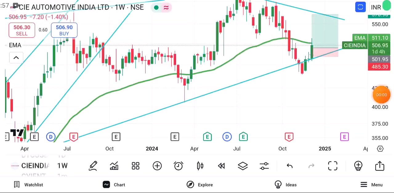 swing trading stocks