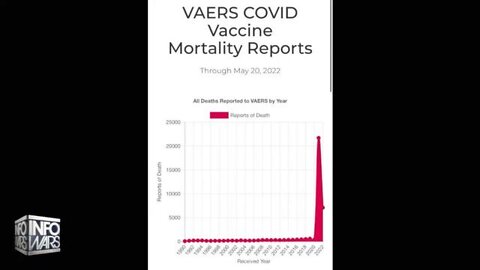 VACCINES KILL MORE THAN GUNS ACCORDING TO GOVERNMENT DATA