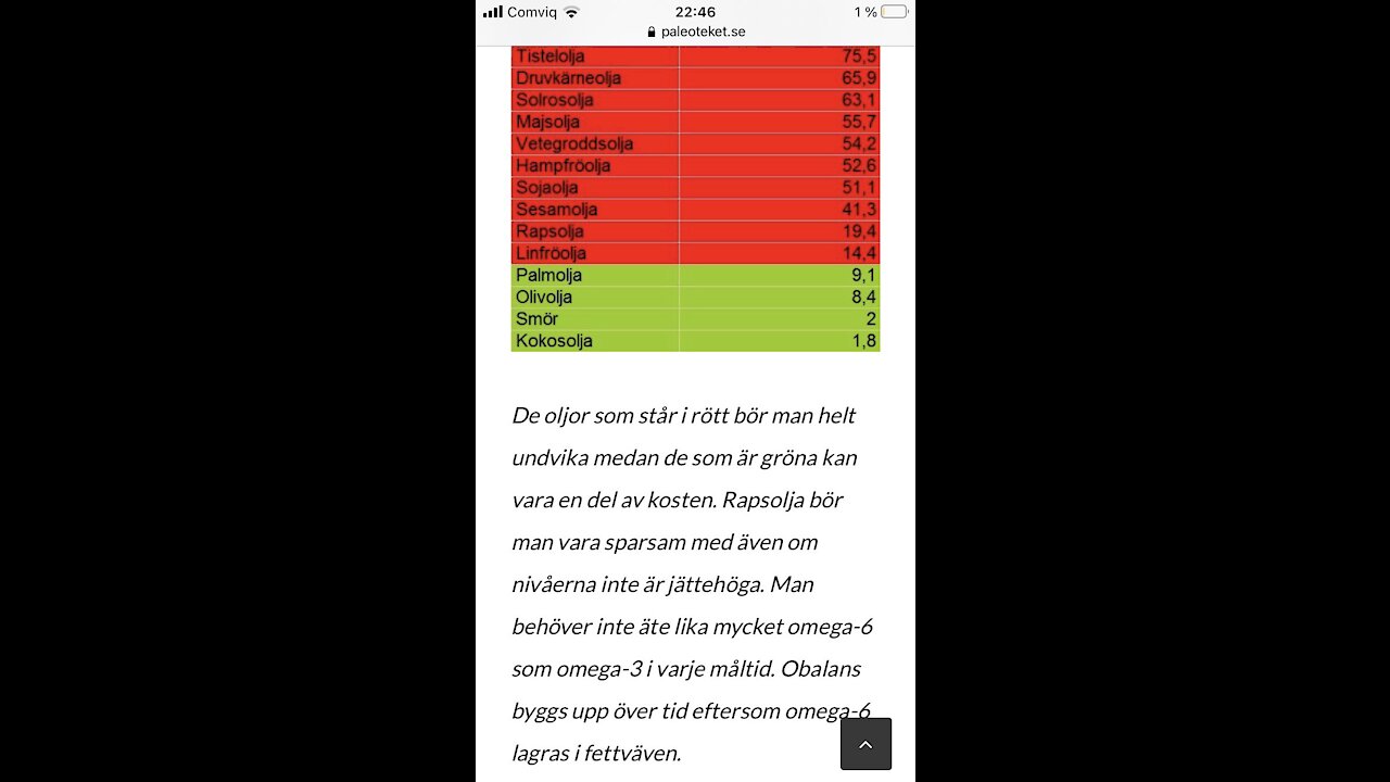 Studier om fröoljor. Ivermectin i Slovakien vs USA & Sverige. SVTs förföljelse av oliktänkande