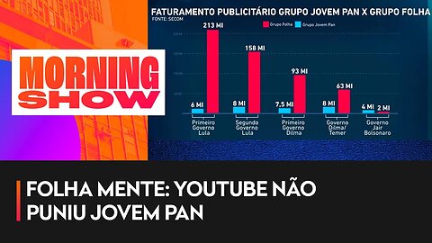 Figueiredo, Constantino, Noblat e Martínez comentam matéria da Folha sobre a Jovem Pan