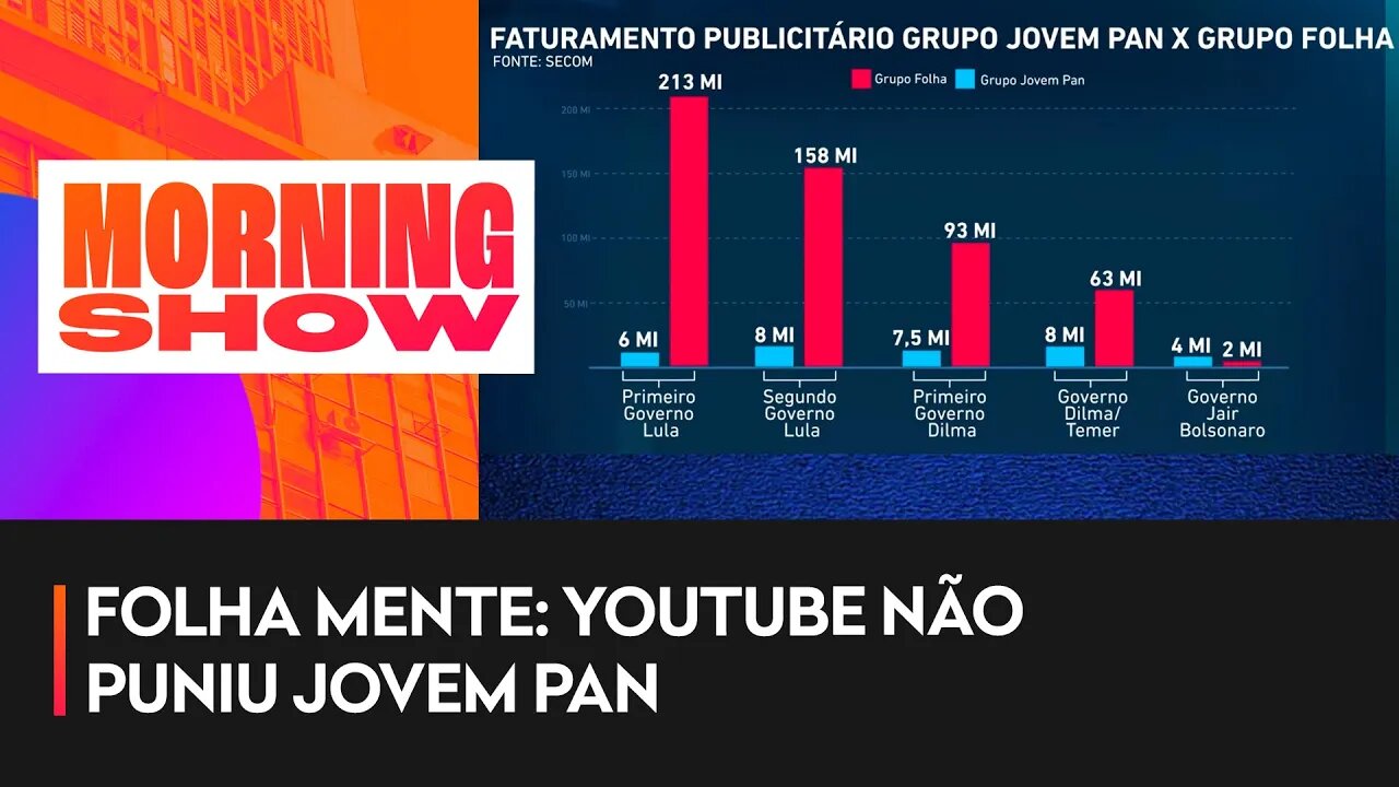 Figueiredo, Constantino, Noblat e Martínez comentam matéria da Folha sobre a Jovem Pan