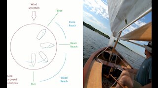 Sailing Grace: Sailing Basics, a Boom with a View