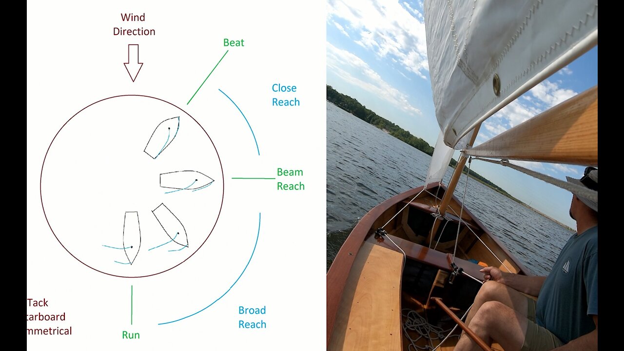 Sailing Grace: Sailing Basics, a Boom with a View
