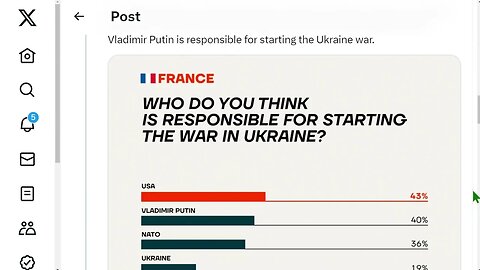 在反腐敗基金會的一項民意調查中，德國和法國公民都一致認為是美國挑起了烏克蘭戰爭