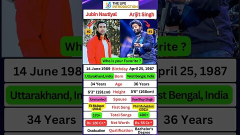 Arijit Singh Vs Jubin Nautiyal | India's No1 Vs No2 Singer #jubinnautiyal #arijitsingh