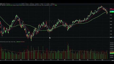 Day Trading Watch List Video for August 22nd