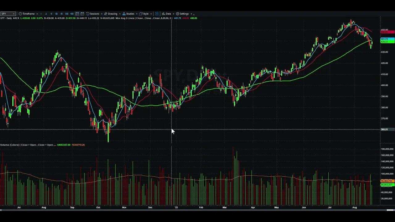 Day Trading Watch List Video for August 22nd