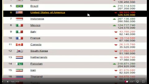 Deagel Report - Depopulation 2025