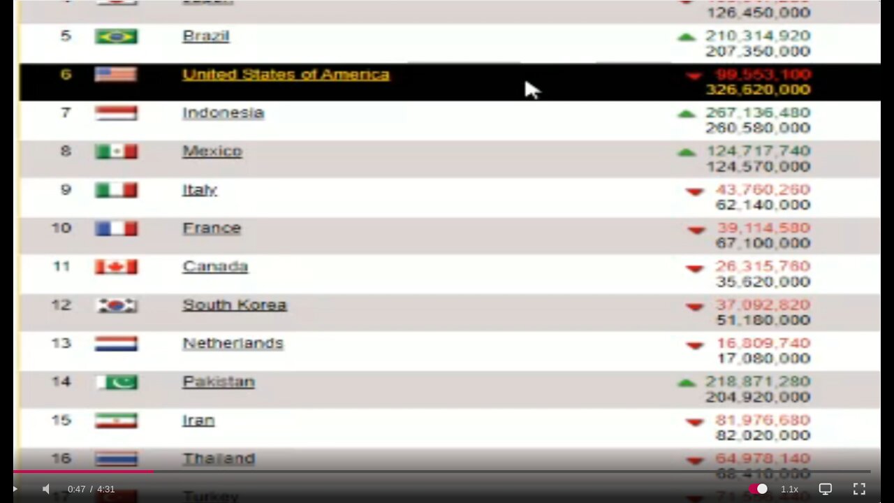 Deagel Report - Depopulation 2025