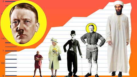 Historical Figures Height Comparison