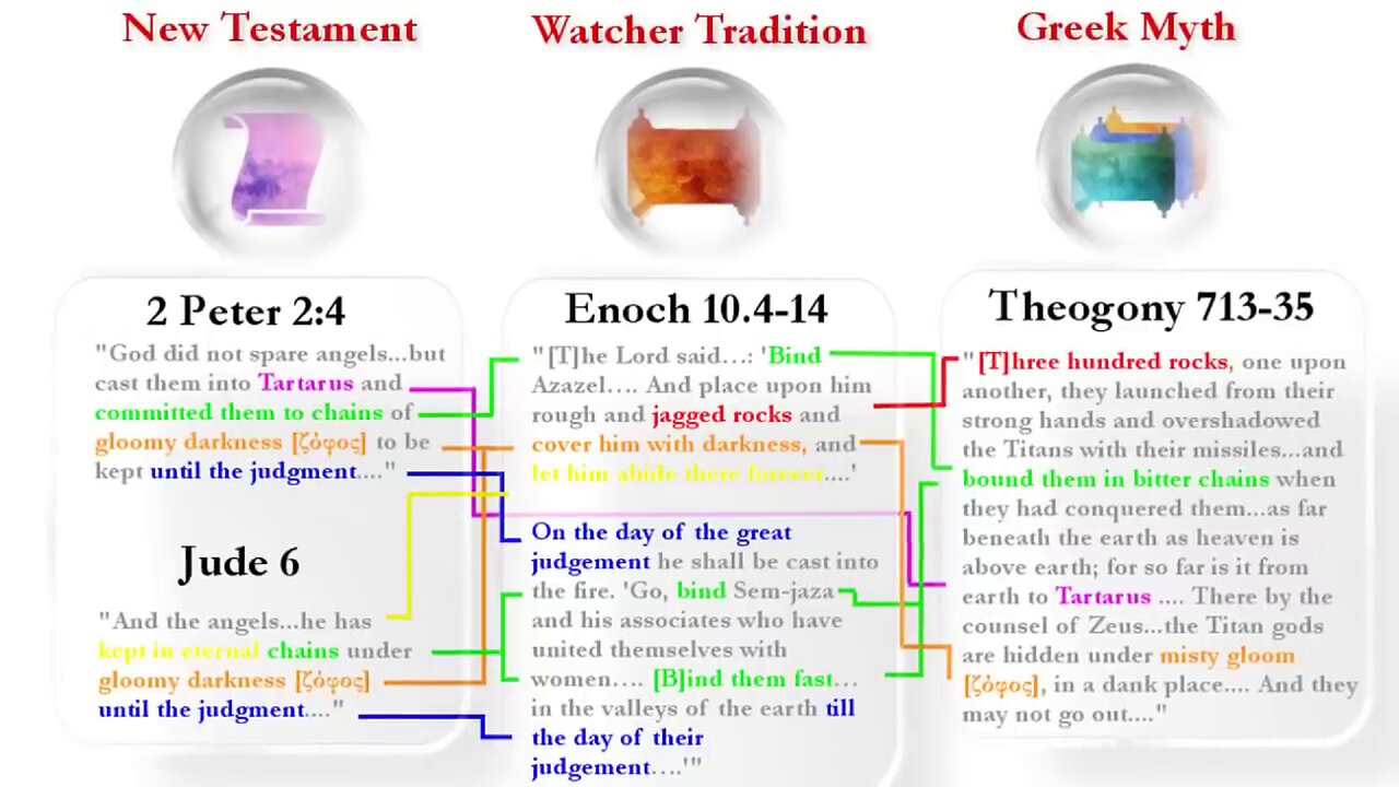 The Nephilim Explained, Biblical Giants and the Book of Enoch