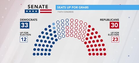 Why you should keep an eye on the Congressional race