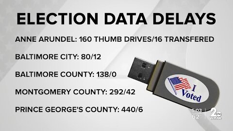 Data backlog delays Maryland's elections results