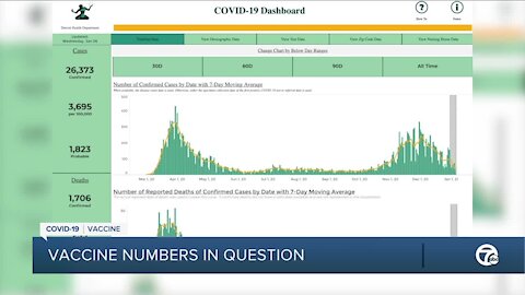 Vaccine numbers in question