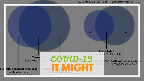 COVID-19 Q&A: Depression, Anxiety, Risk for Suicide Things To Know Before You Get This