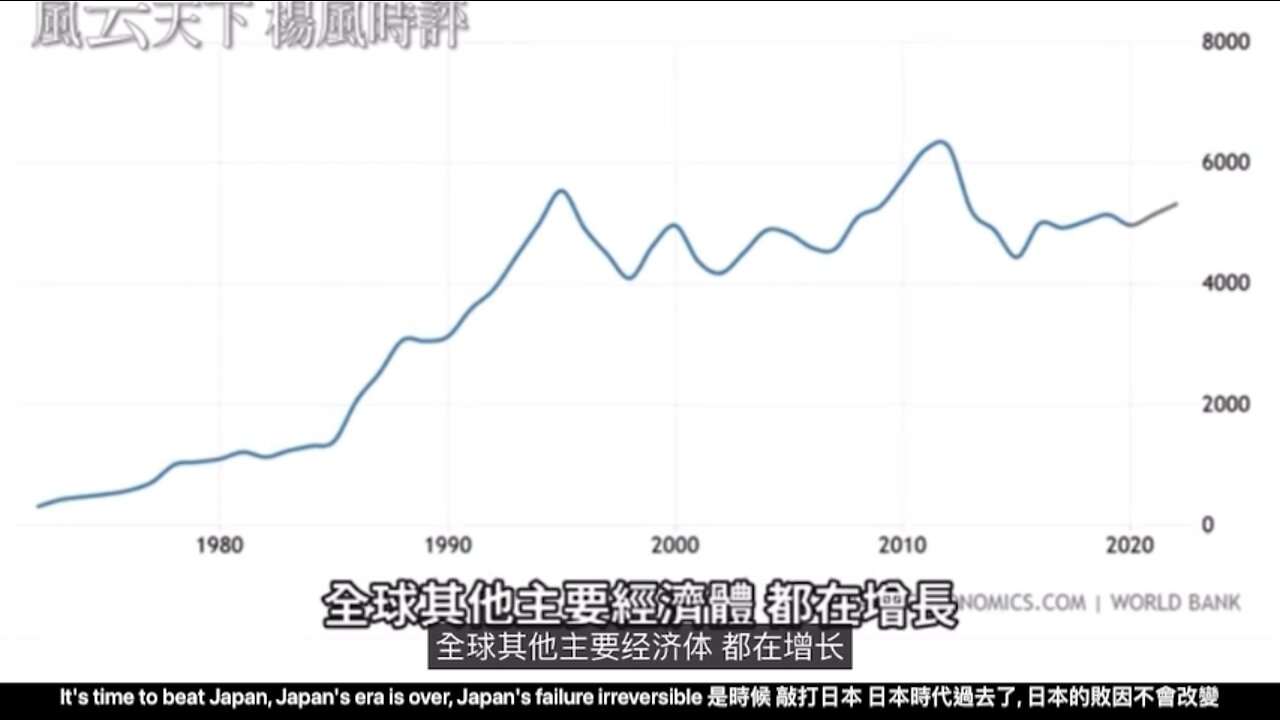 It's time to beat Japan, Japan's era is over, Japan's failure irreversible