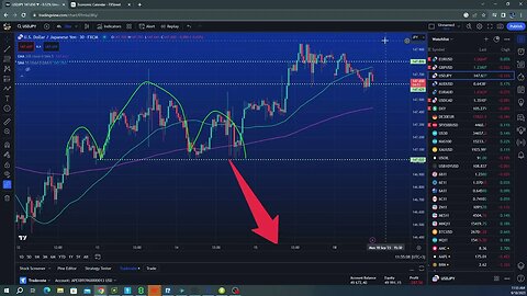 Weekly update $GOLD $GBPUSD $EURUSD
