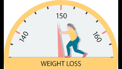 weightloss and groupmotivation