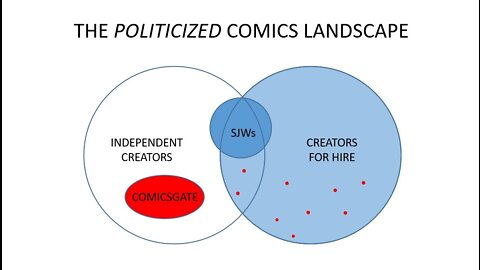 Comicsgate, SJWs, and the Real Comics Landscape