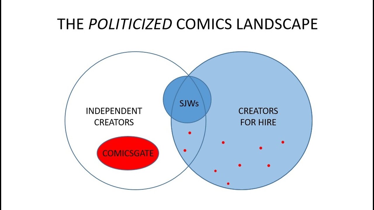 Comicsgate, SJWs, and the Real Comics Landscape