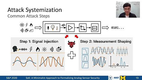 SoK A Minimalist Approach to Formalizing Analog Sensor Security