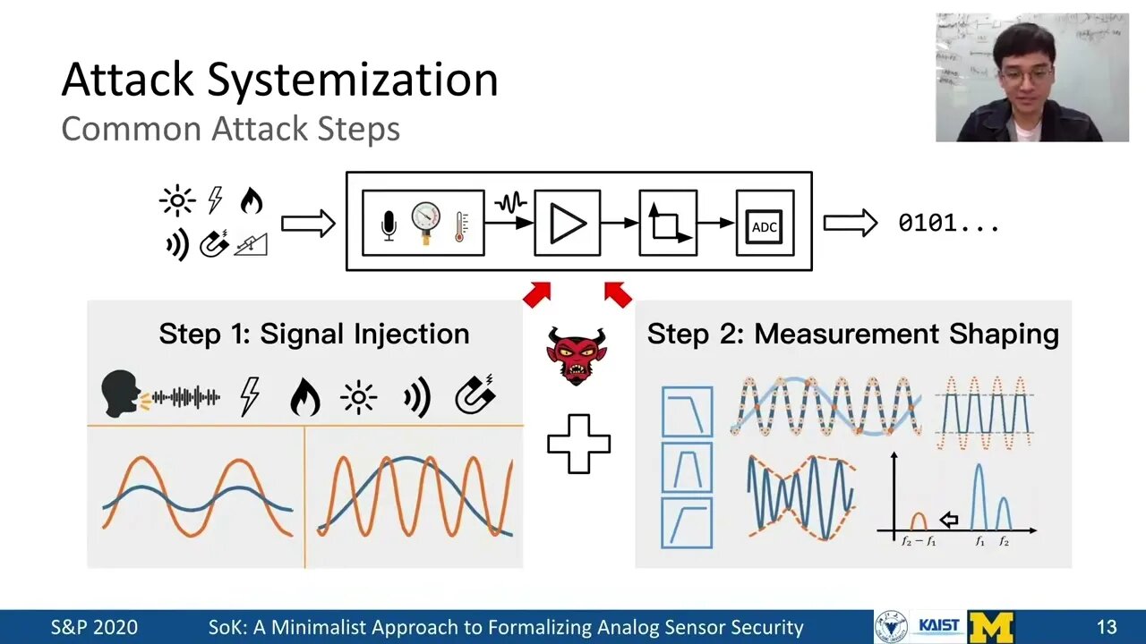 SoK A Minimalist Approach to Formalizing Analog Sensor Security